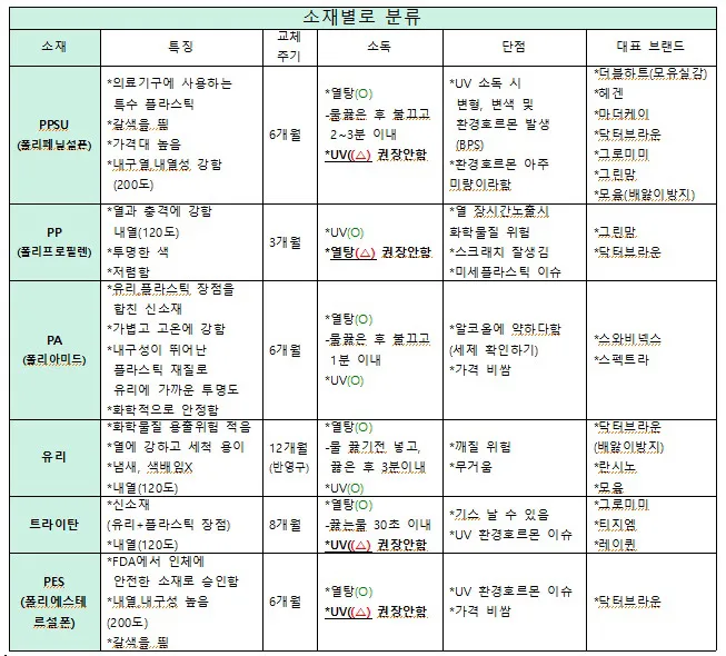 젖병 소재 어떤거 쓰세요 ? 