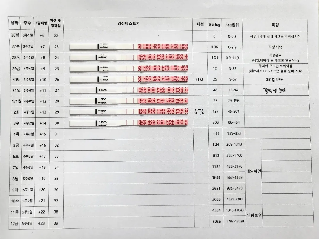 4주2일 초음파예약 기다리기..
