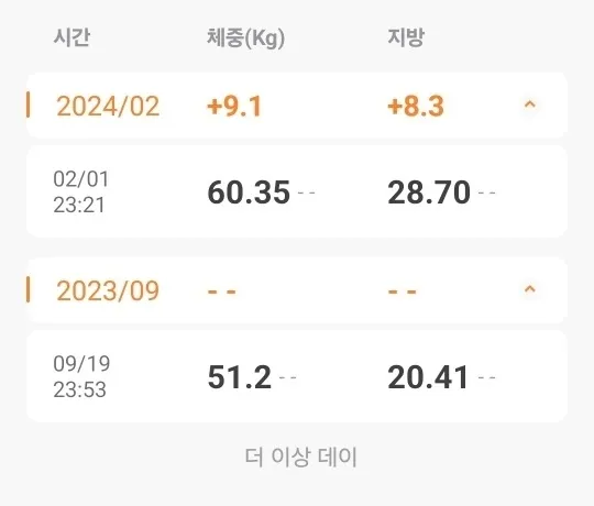 살이 너무많이 쪘어요.. 8주 5일