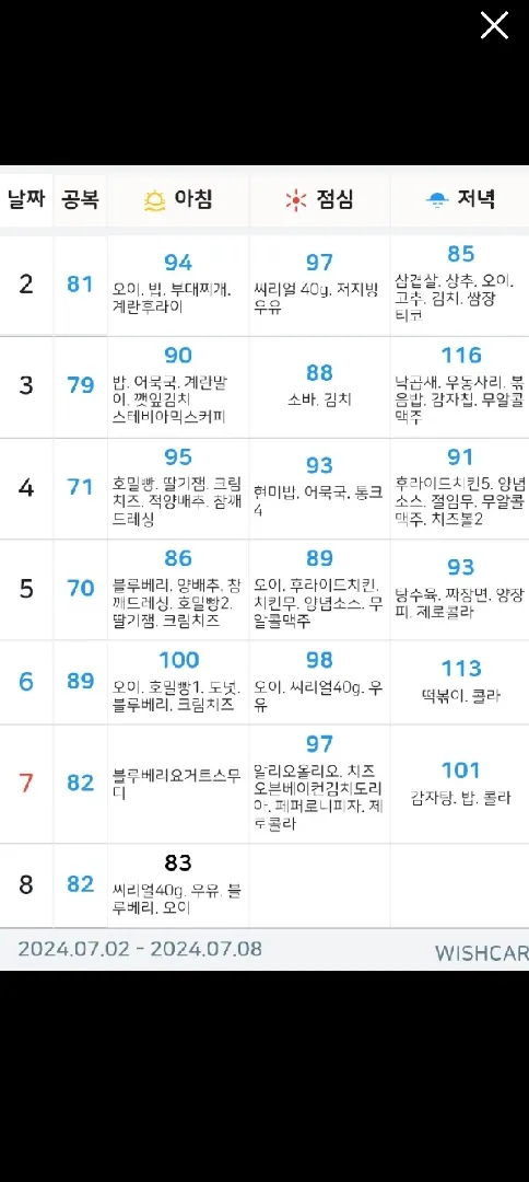 임당관리중인데 혈당체크 언제하세요?