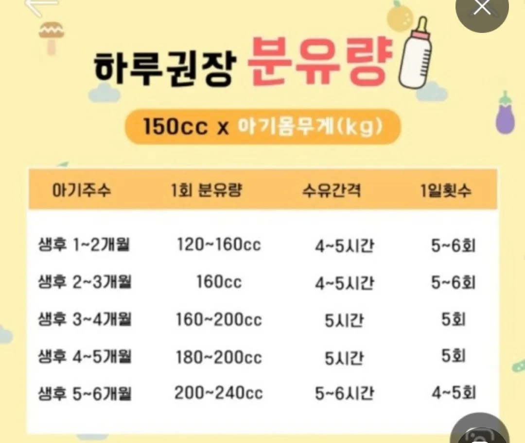 하루 수유 횟수