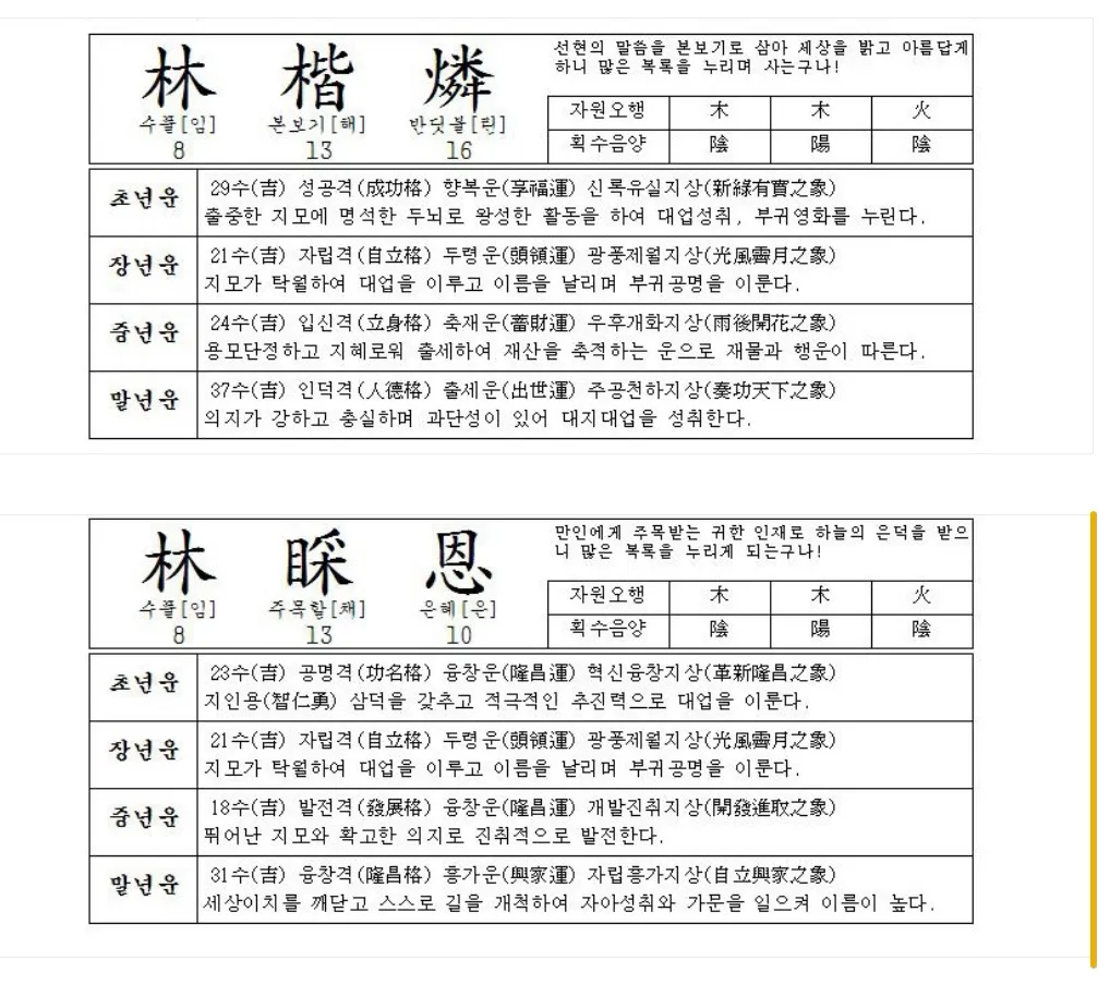 여아 이름 투표해주세용