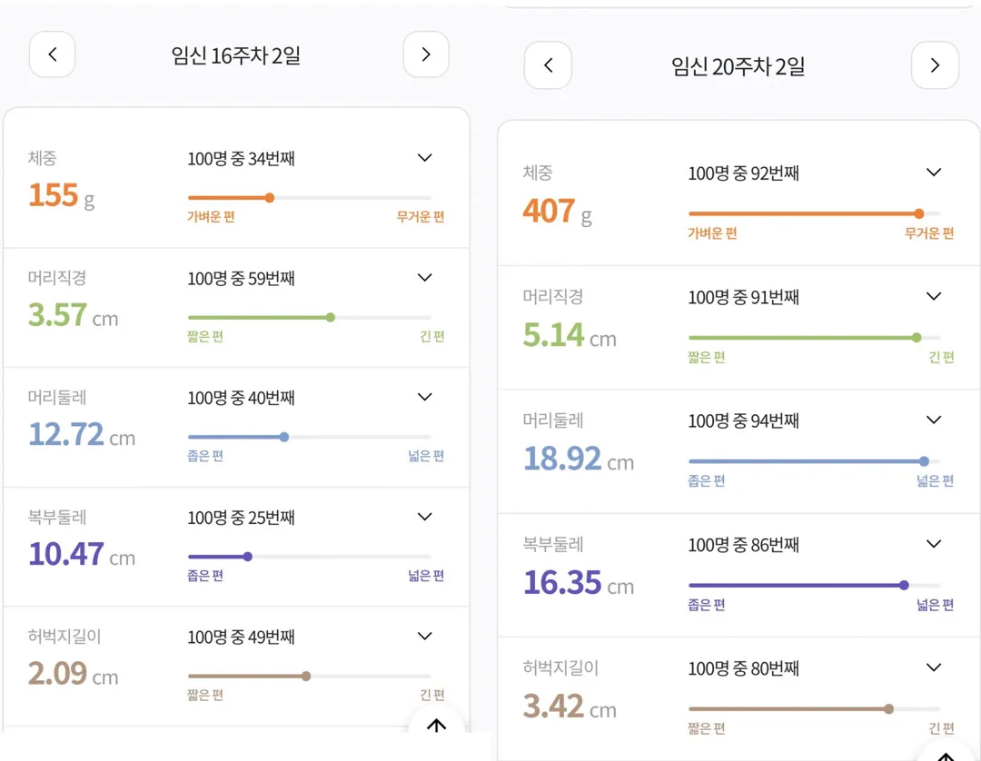 한 달 만에 쑥 컸어요☺️