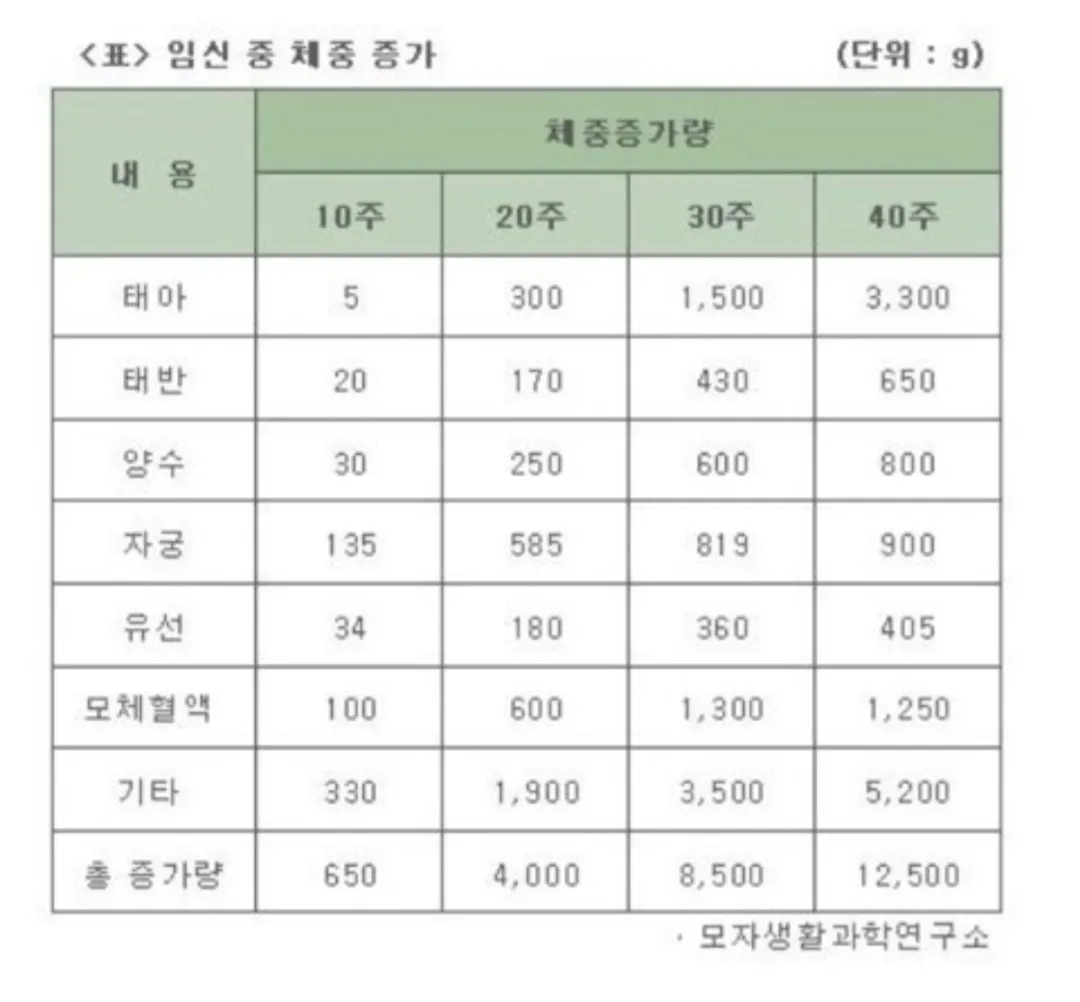 내가 먹어서 찐게아니다!!!