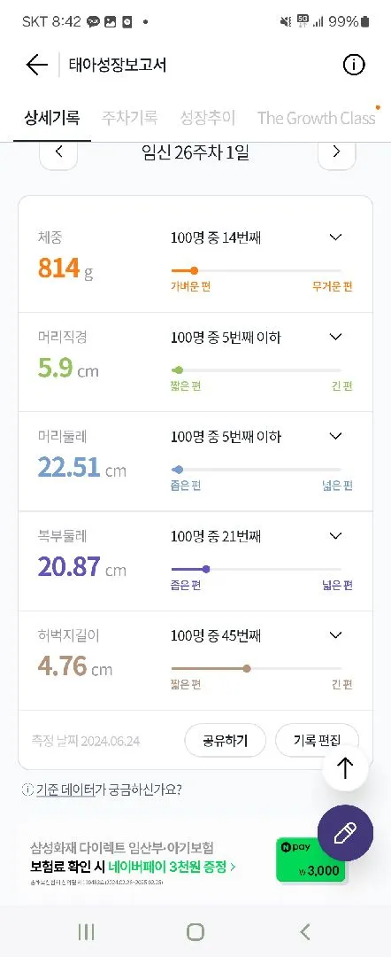 주수보다 일주일 작은 아이 괜찮을까요..?