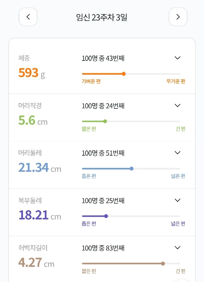 무럭무럭 자라고 있어요!