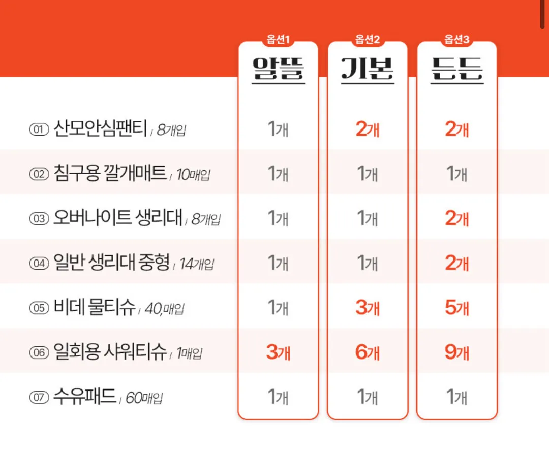 출산가방 이거면 될까효,,?