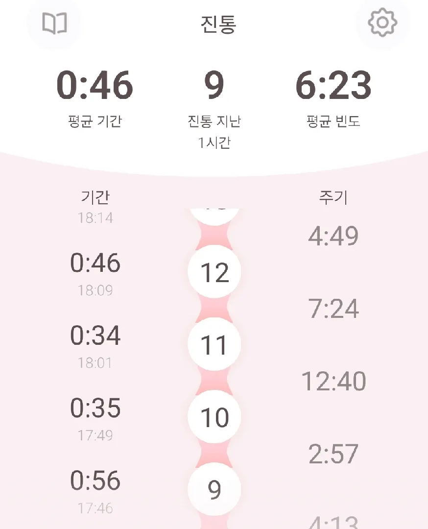가진통이겠죠...?