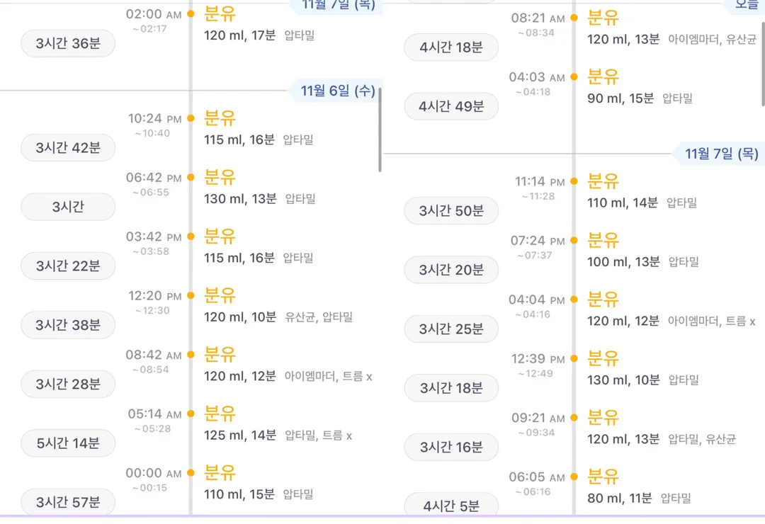 수유량 수유텀 괜찮은건가요??
