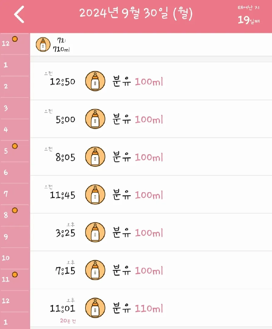 20일 신생아 수유량