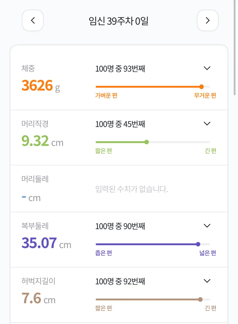 유도분만vs제왕절개 의견주세요🥹ㅠㅠ