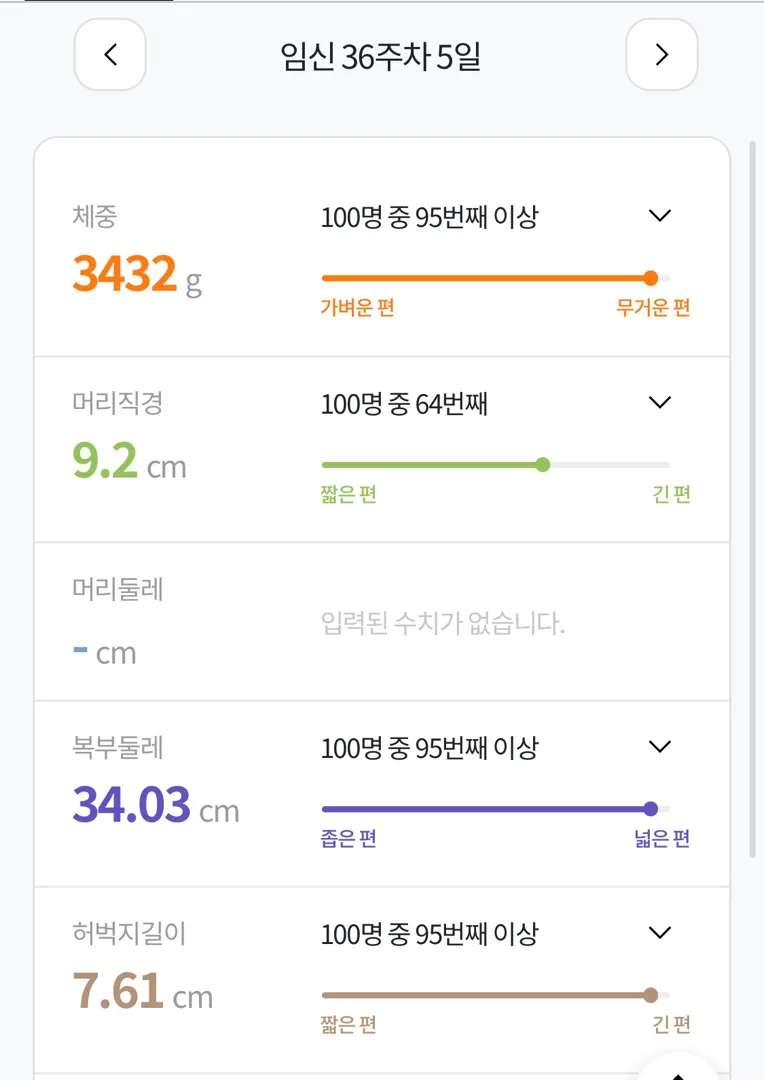 37주 5일 유도분만 성공 가능할까요ㅜㅜ