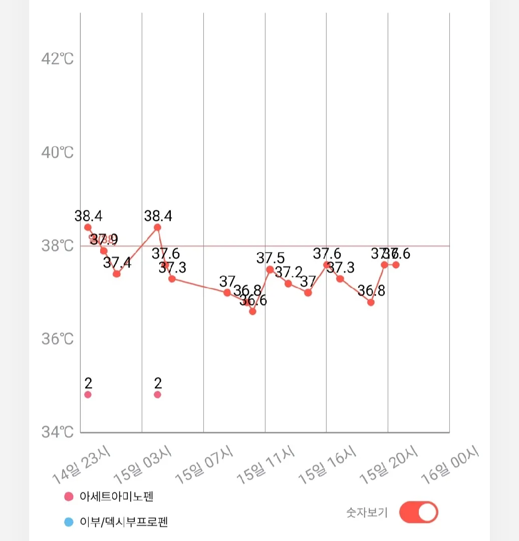2개월 접종열 열보초 당첨