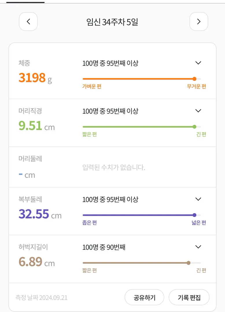 애가 너무 크네요..