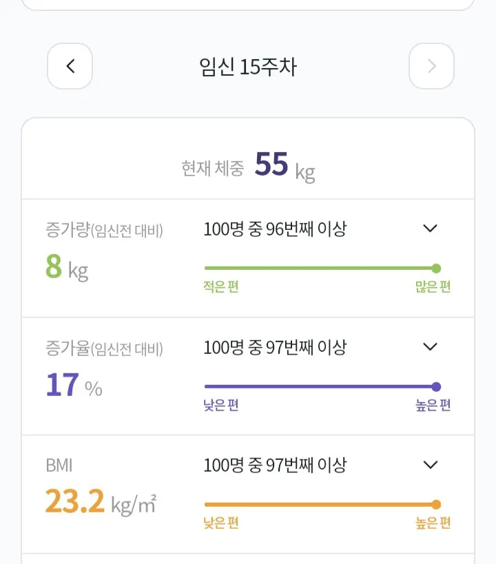 체중 저보다 많이 느신분 계신가요?