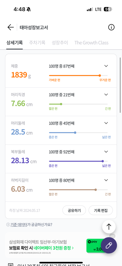 배둘레가 커도 너무 큰 아기…