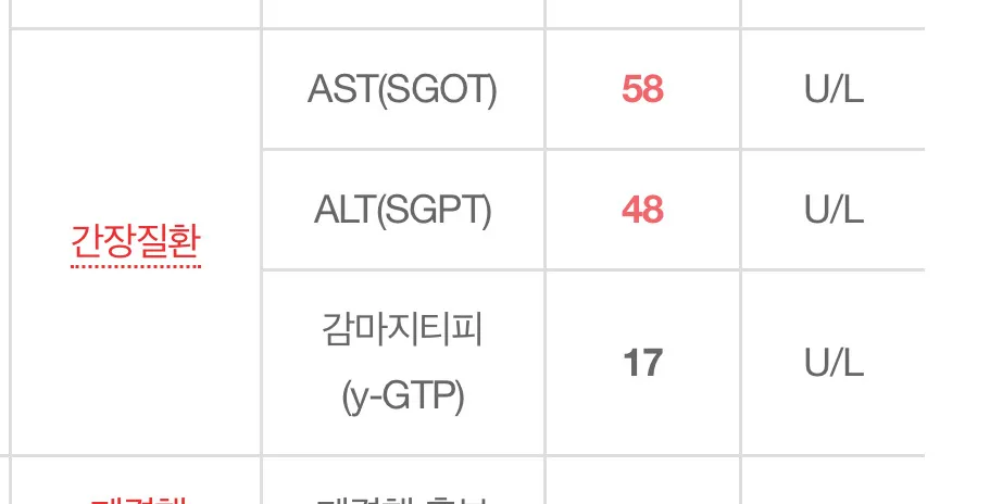간수치가 높대요