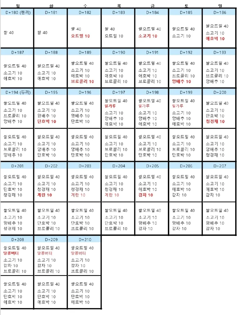초기이유식 식단표 의견 부탁드려요~