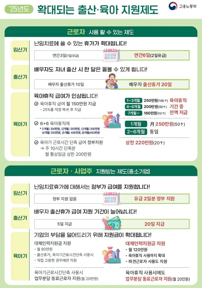 육아휴직 급여 늘어나네요! 배우자 출산휴가두요 😆😆😆