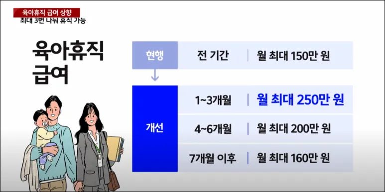육아휴직 개편안 시행날은 언제로 바뀔까요?