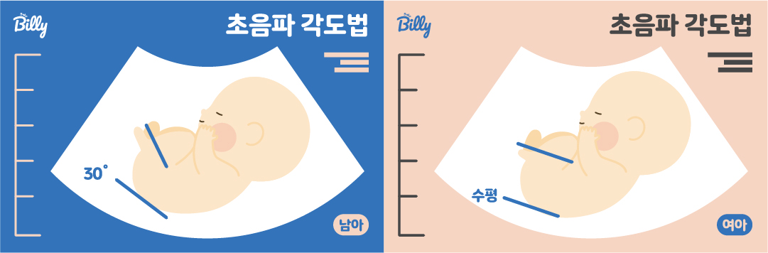 [4월 베동 각도법 질문방] 질문은 요기🌠